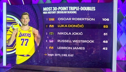 开云体育官网-东契奇生涯第52次单场30+三双 超越约基奇位列NBA历史第二